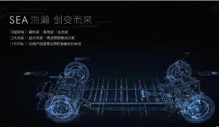 百度也涉足智能汽車,車載晶振市場已經很明朗了